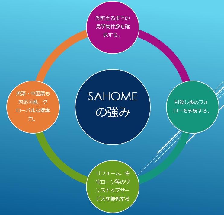強み